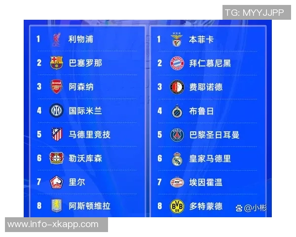 欧冠分析：巴黎逆袭拜仁红军遭遇皇马强敌枪手与马竞双双获胜